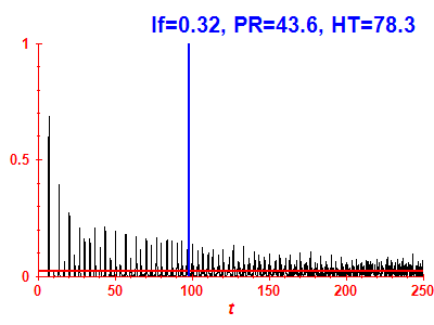 Survival probability